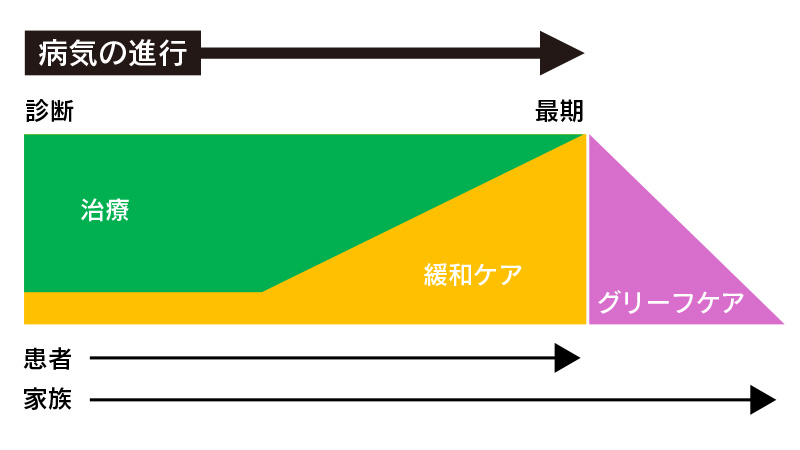 終末期医療、緩和ケアなら名古屋市西区の玉池在宅クリニック